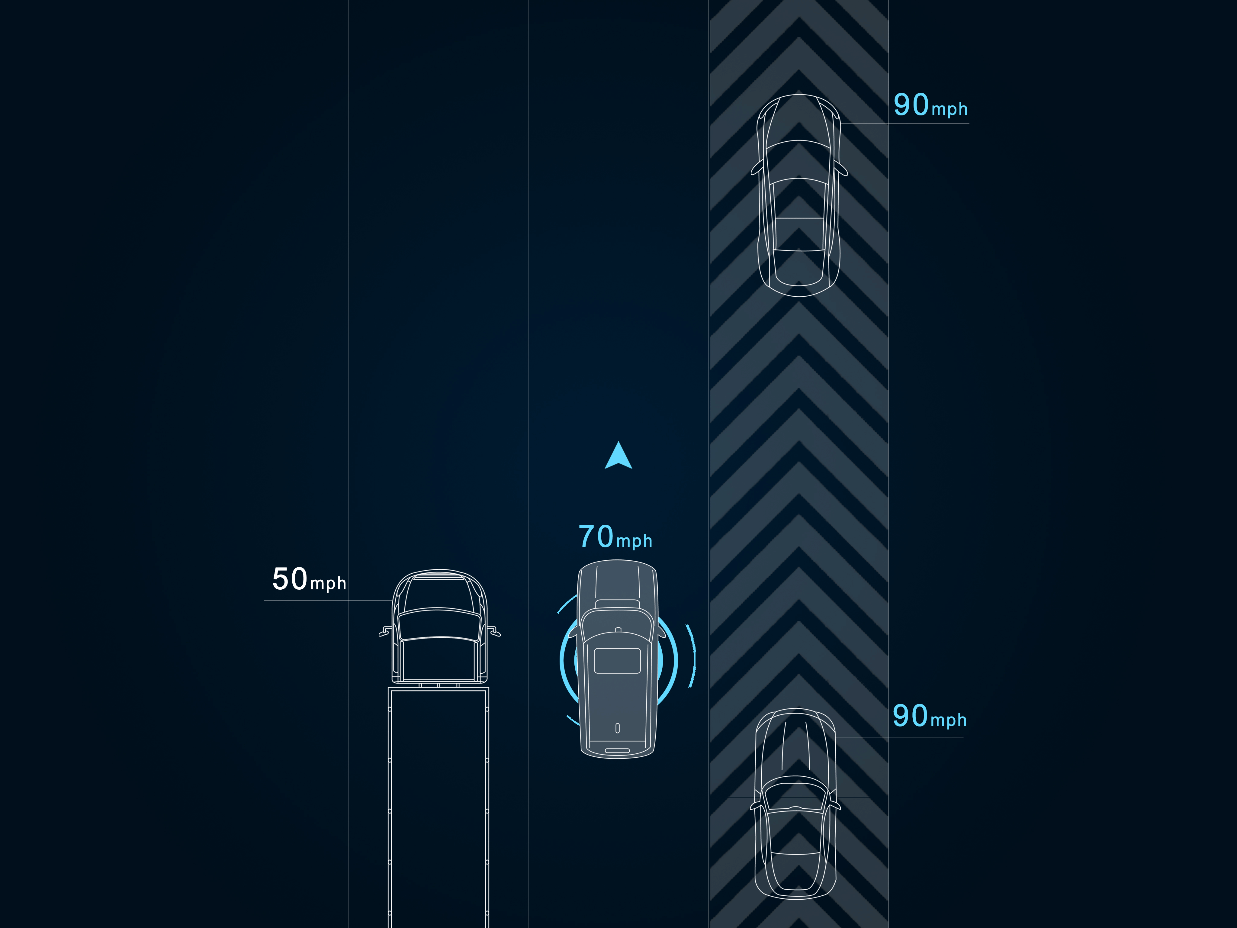 Autonomous driving